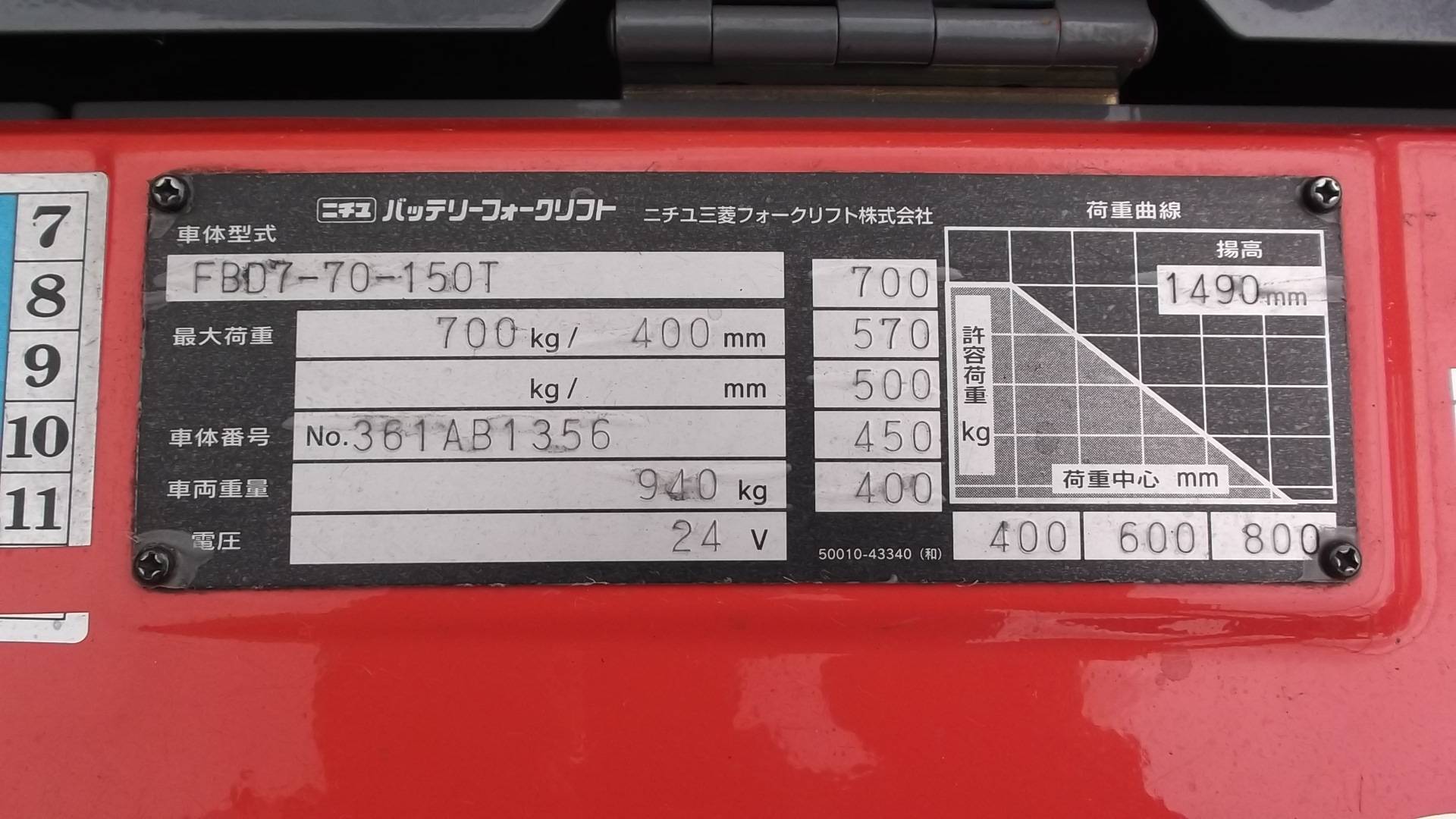 ニチユ中古コーターリフト【FBD7-70-150T】 中古では珍しい車両！早い者勝ち！バッテリー劣化 | 中古フォークリフト | フォークリフト の中古販売・買取・レンタル・メンテナンスならフジ自動車工業株式会社